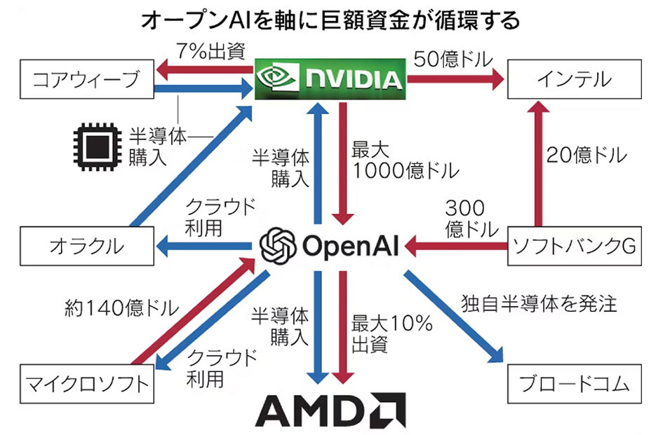 【朗報】ソフトバンク、OpenAIへの3.5兆円送金完了！年末までに間に合った！  [673057929]
_39_39