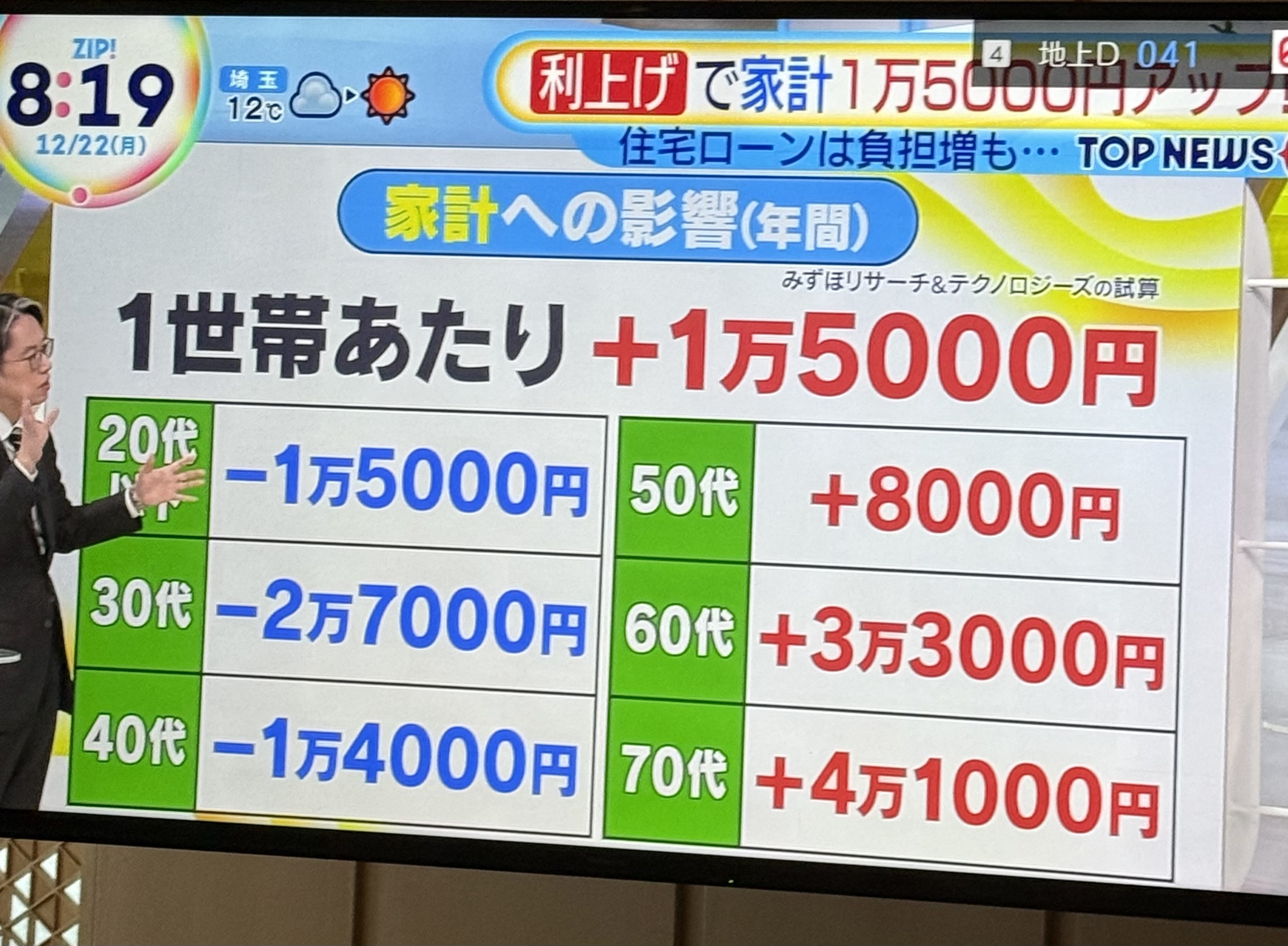 【時計職人】髙橋洋一「円安上等！円安は賃金もGDPも上がりいいことしかない！どんどん円安にしろ！」  [884040186]
_70_70