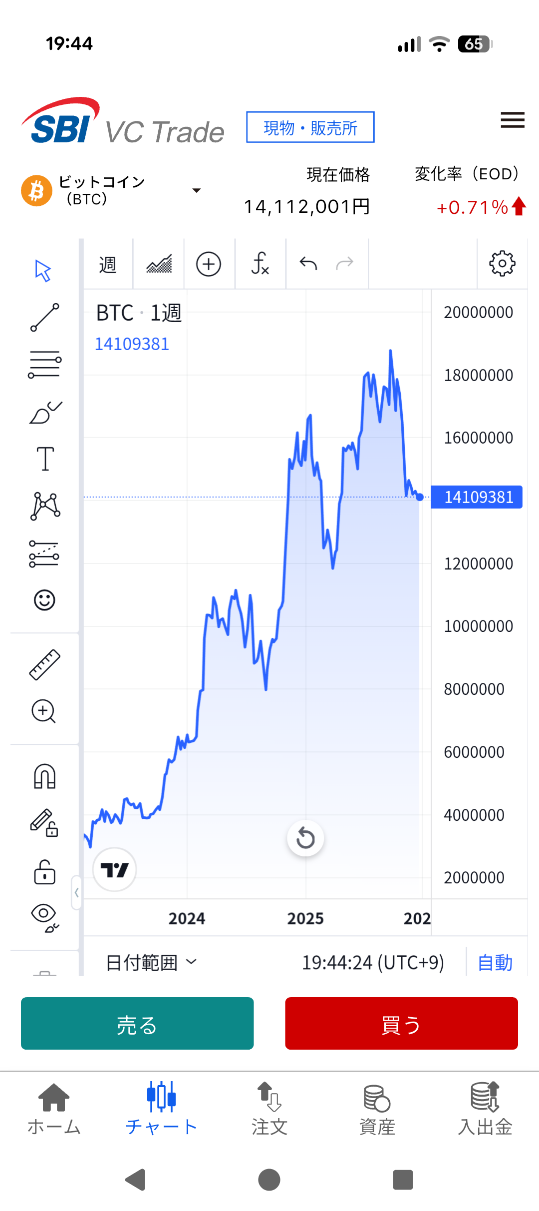 4ヶ月前に1750万円でビットコインを買った俺。今年を含み損で終える  [201193242]
_74_74