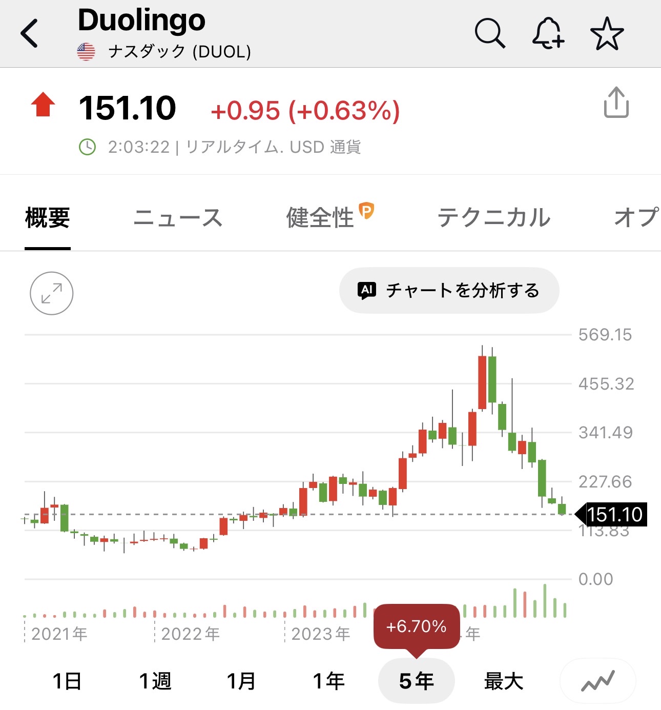 【悲報】ソフトウェア株、大崩壊！投資家「Claude CodeでAIに任せればSalesForceも1日で書けるよね」  [347751896]
_121_121