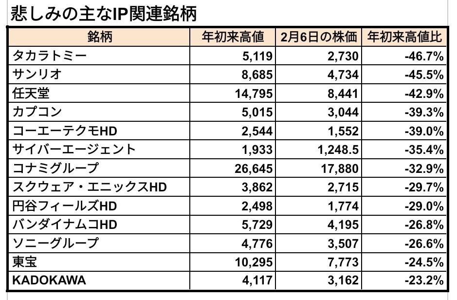 【高市早苗】物価高の昨今、唯一の解決法は株式投資しか無い模様💸💸💸  [583597859]
_156_156