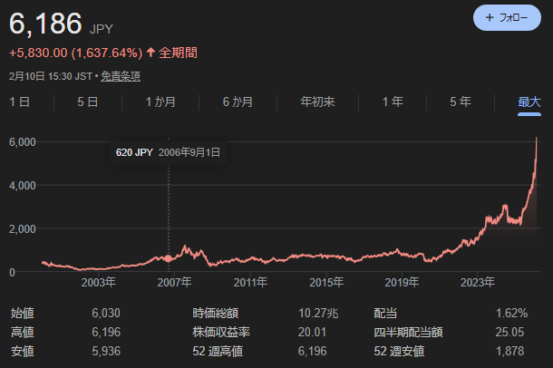 謎の巨大謎組織、『丸紅』。時価総額が初の10兆円超え　24年末の2.6倍、伸び率は謎組織首位  [454313373]
_18_18