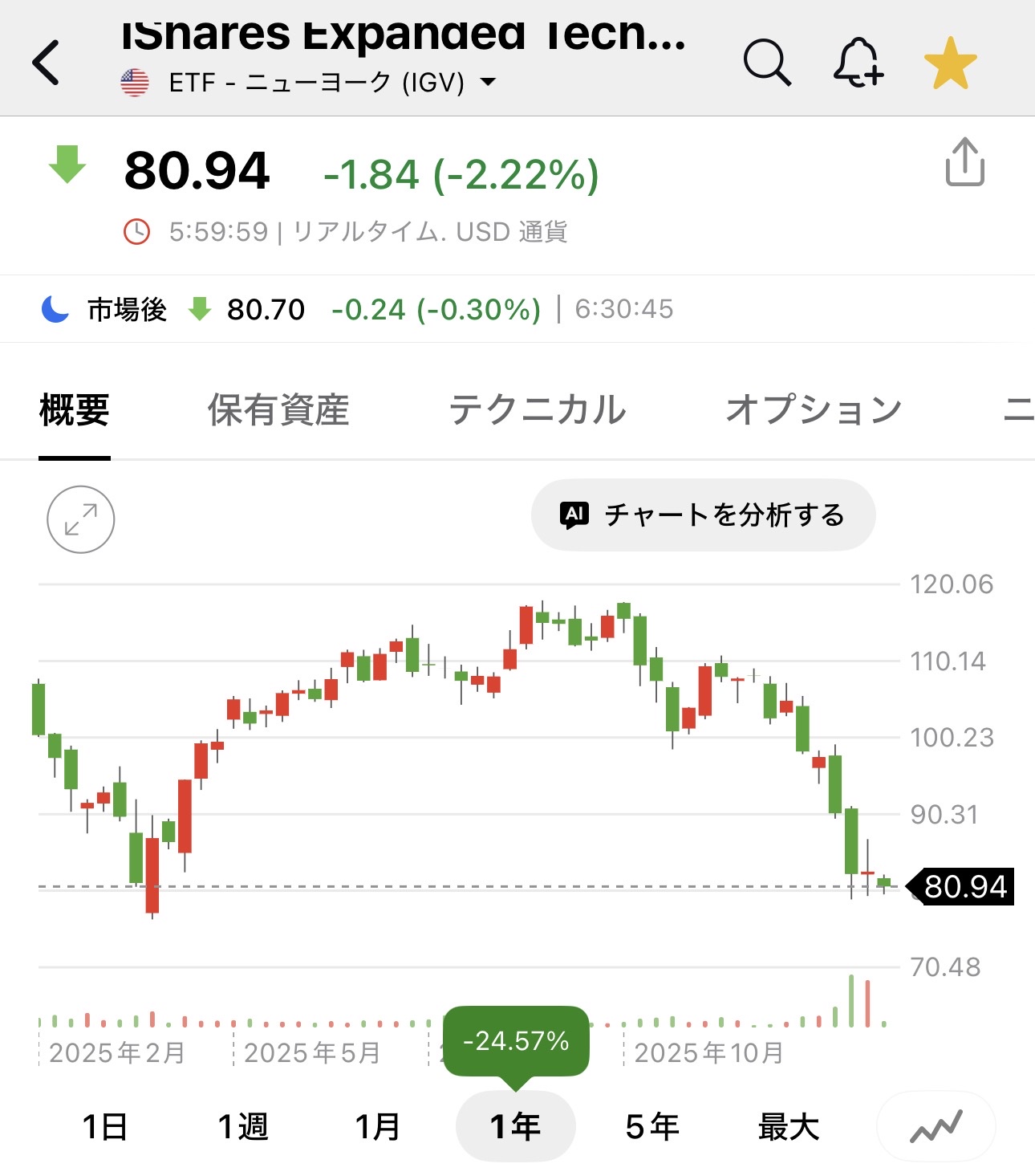 【急募！】［SaaS］名刺管理！家計簿！請求書管理！これ系の日本のベンチャーIT企業をAIで救う方法  [978437748]
_19_19