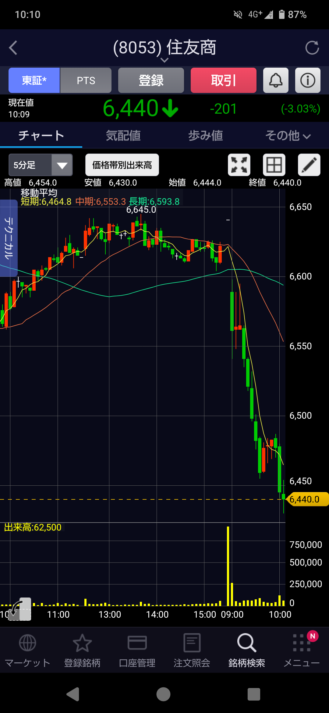 【画像】住友商事株が暴落。VIVANTリスクが顕在し時価総額が2400億円吹き飛ぶ  [881878332]
_2_2
