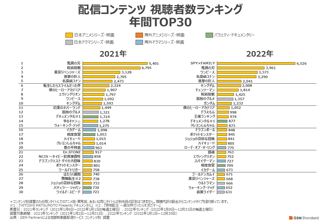 「スパイファミリー」これが国民的アニメになれなかった理由XXXXXXXXXXXXXXXXXXXXXXXXXXXXXXXXXXXXXXXXXXXXXXXXXXXXXX  [608329945]
_371_371