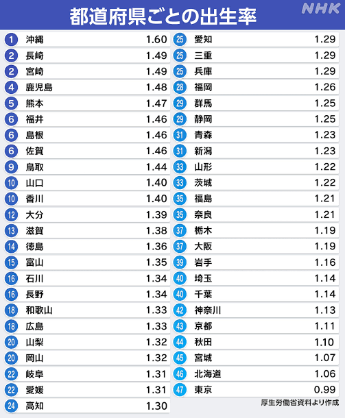 日本人の若者の60%、終わってたw   「日本が衰退しても外国人を受け入れず穏やかに暮らしたい」  [668024367]
_400_400