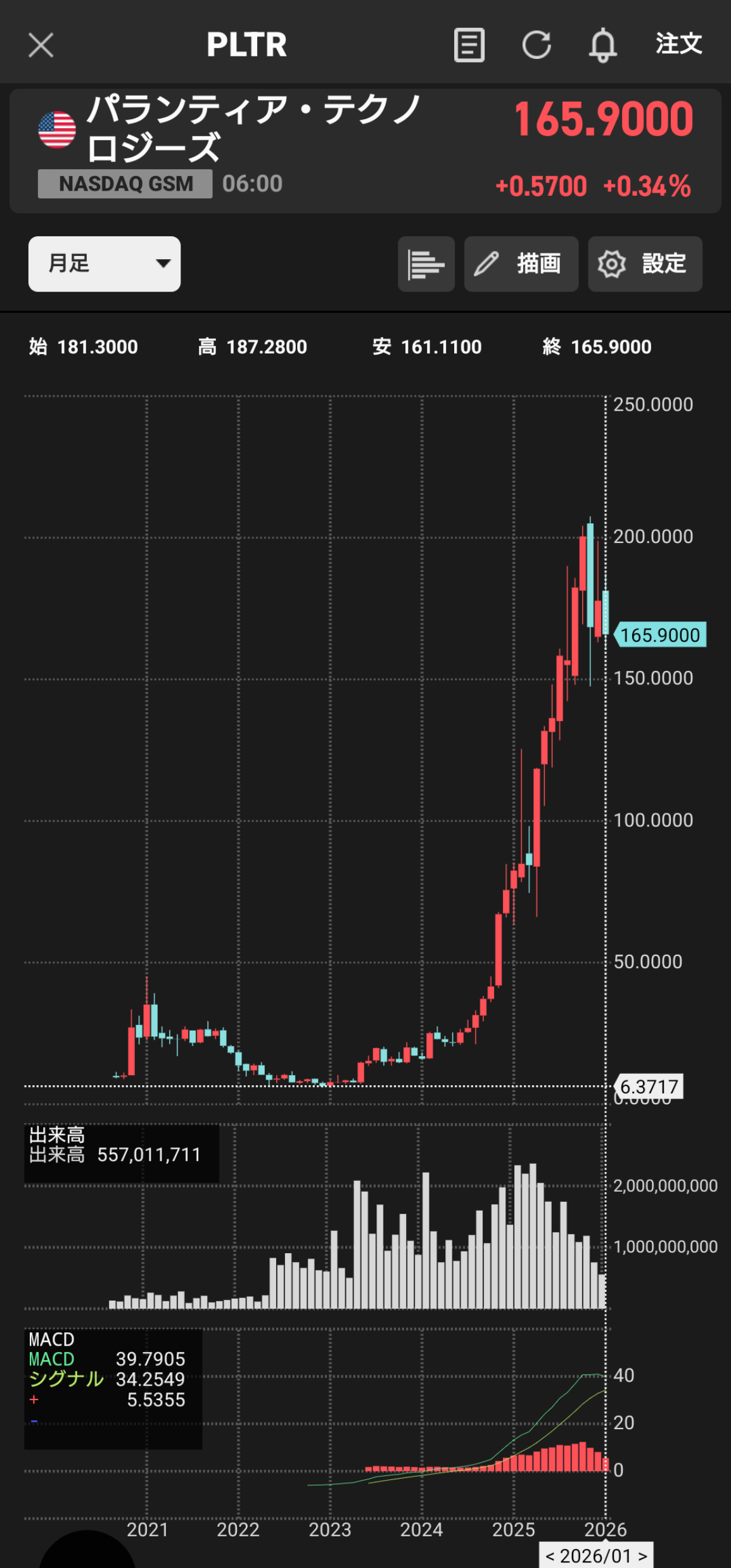 【AI】パランティアCEO「やっぱりAI普及で大量の移民受け入れ不要だわｗｗｗ」  [822727421]
_43_43