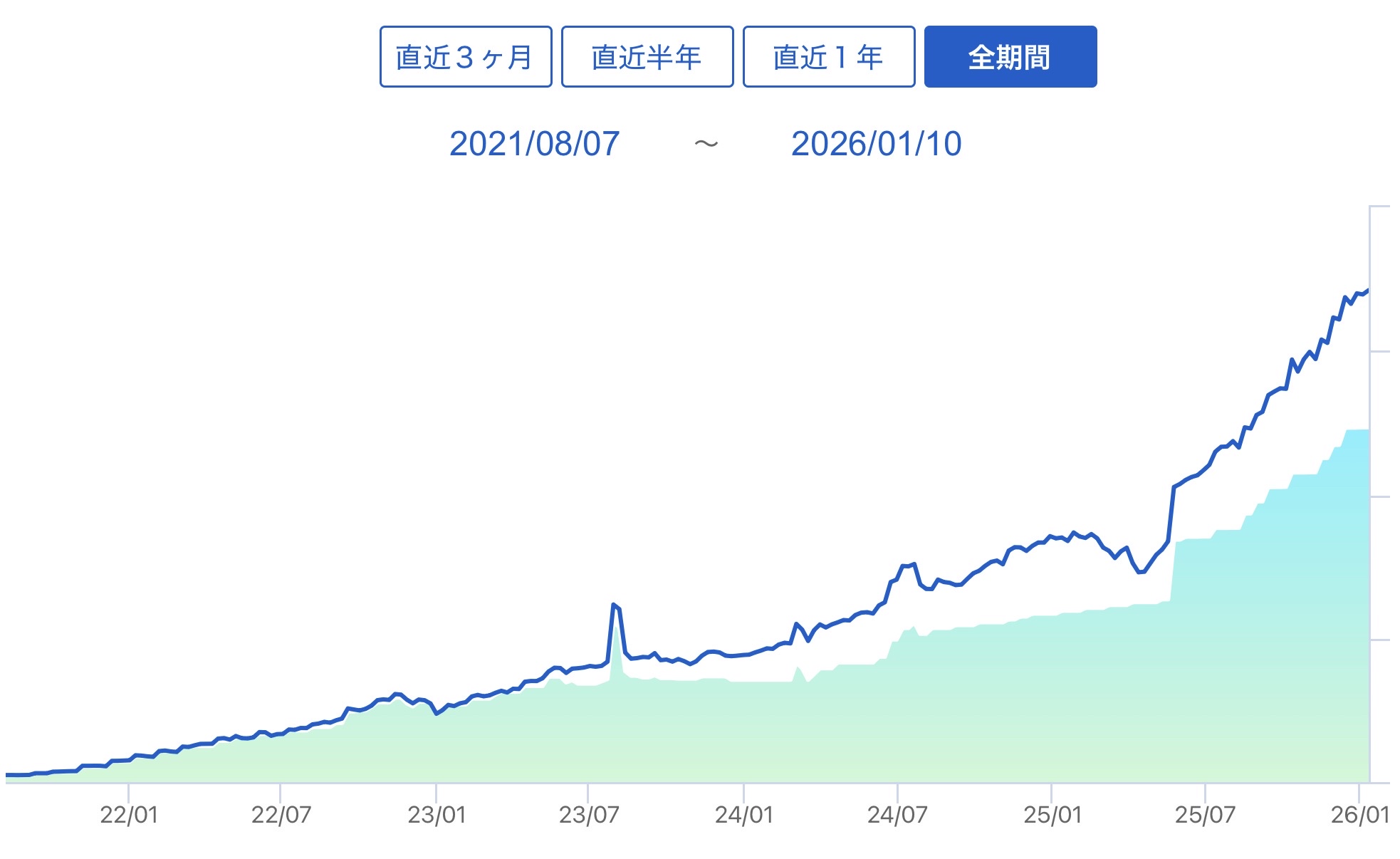 【悲報】情弱NISA民、米国株大暴落で咽び泣くwwwwwwwwwwwwwwwwwwww  [802034645]
_486_486