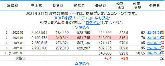 謎の巨大謎組織、『丸紅』。時価総額が初の10兆円超え　24年末の2.6倍、伸び率は謎組織首位  [454313373]
_50_50