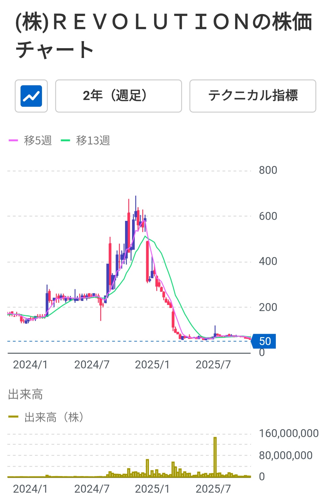 【高市悲報】高額株主優待バックレ企業またまた誕生  [358382861]
_82_82