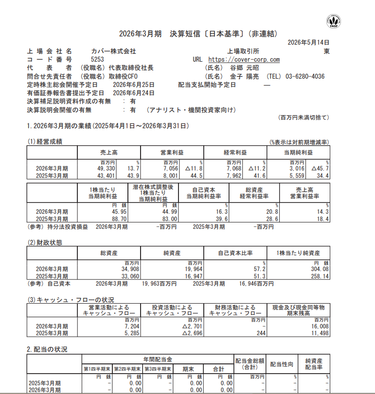 【高市悲報】ホロライブ、純利益-45%w V豚（ヴィートン）どうすんのこれ  [175344491]
_1_1