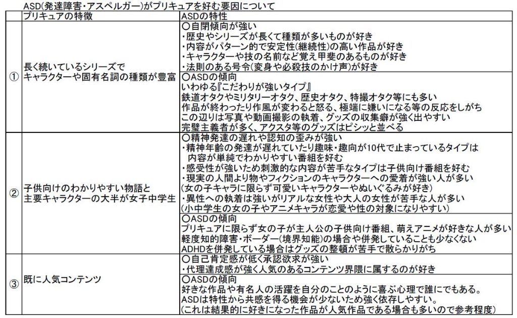 【悲報】臨床心理士「はっきり言う、プリキュア好きは発達障害が多い」👈ボコボコに叩かれ炎上ｗｗｗｗｗｗｗｗｗｗｗｗｗｗｗｗ  [181726666]
_1_1