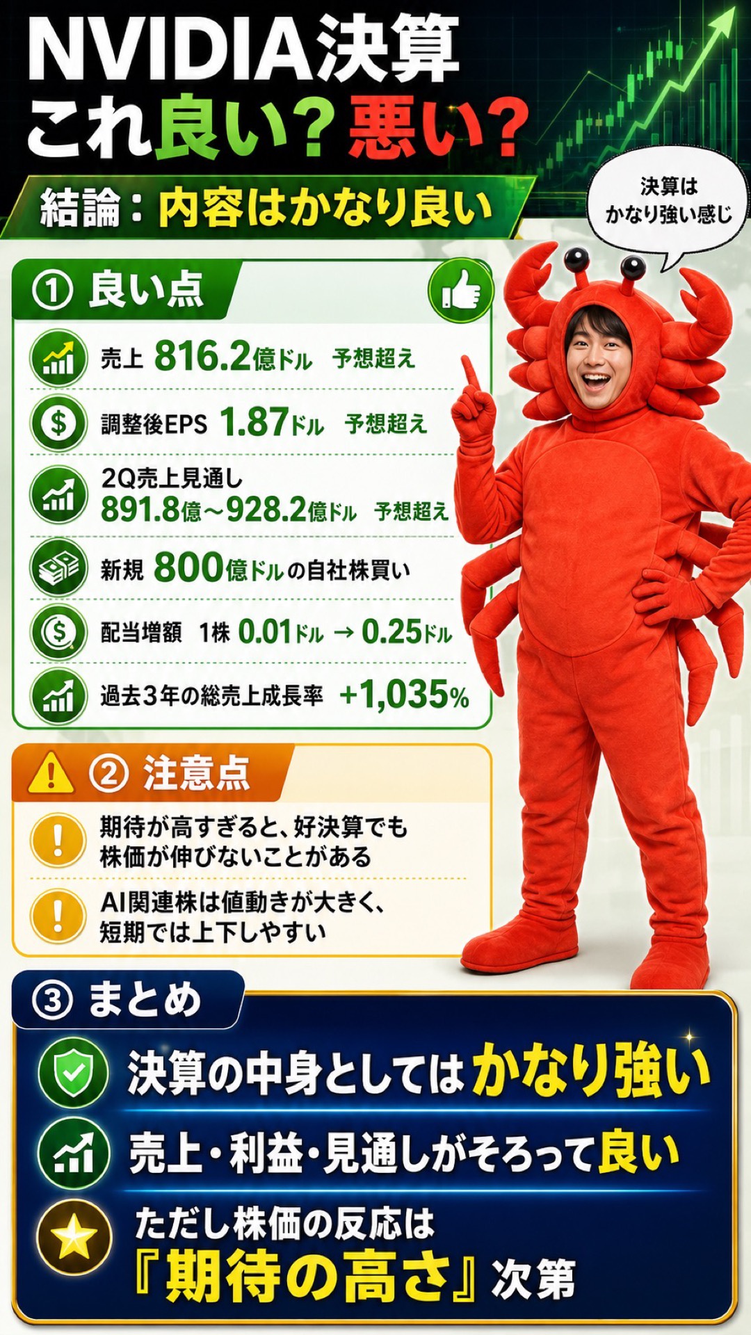 【速報】エヌヴィディア、過去最高益。市場予想上回る　日経爆上げへ  [668024367]
_14_14