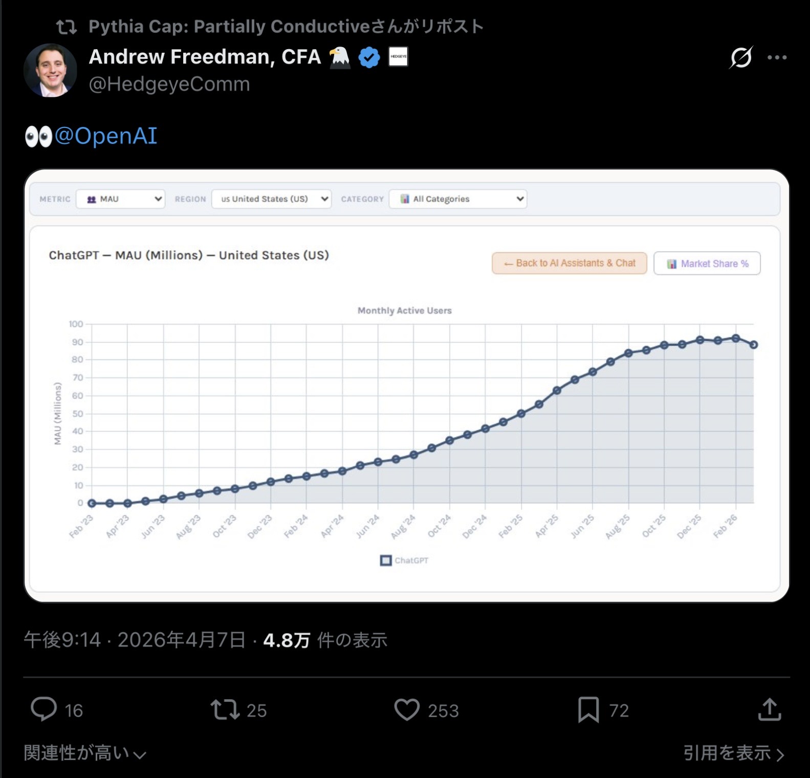 サム・アルトマン「次のAIはガチでヤバい。AI恐慌になる。AI基金やAIアクセス権の保証が必要」😯  [163661708]
_150_150