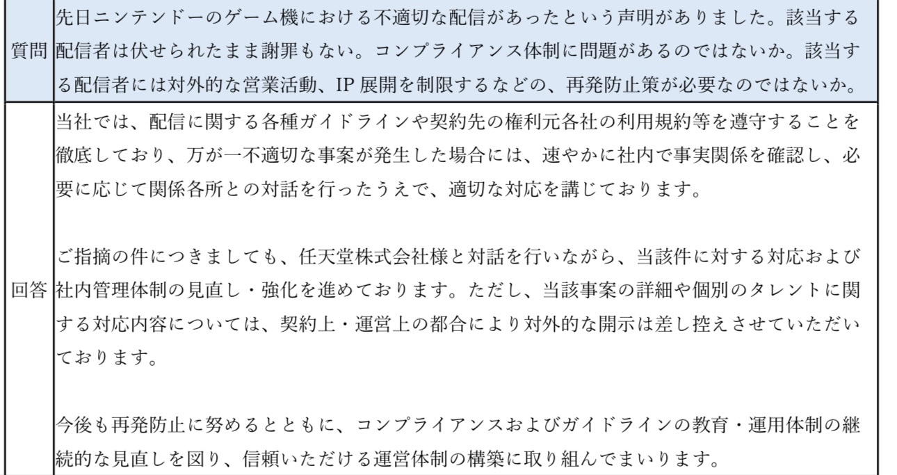 ホロライブのメタバース『ホロアース』失敗で製作費50億円が金ドブｗｗｗｗｗｗｗ  [977790669]
_53_53