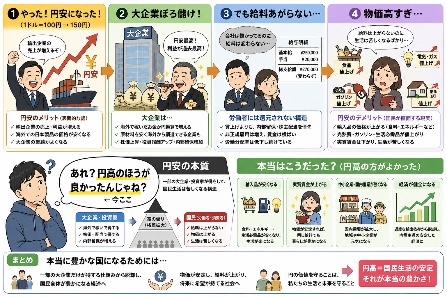 日本人、デフレマインド思考に逆戻りする🥺  [358195575]
_66_66