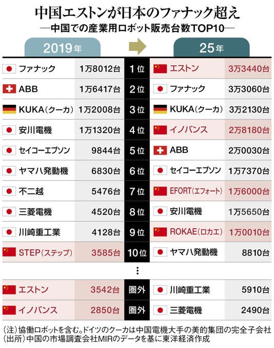 【高市悲報】日本人が馬鹿にしていたサムスン電子、時価総額１兆ドル到達。アジアでは台湾TSMCに続き２社目  [668024367]
_76_76