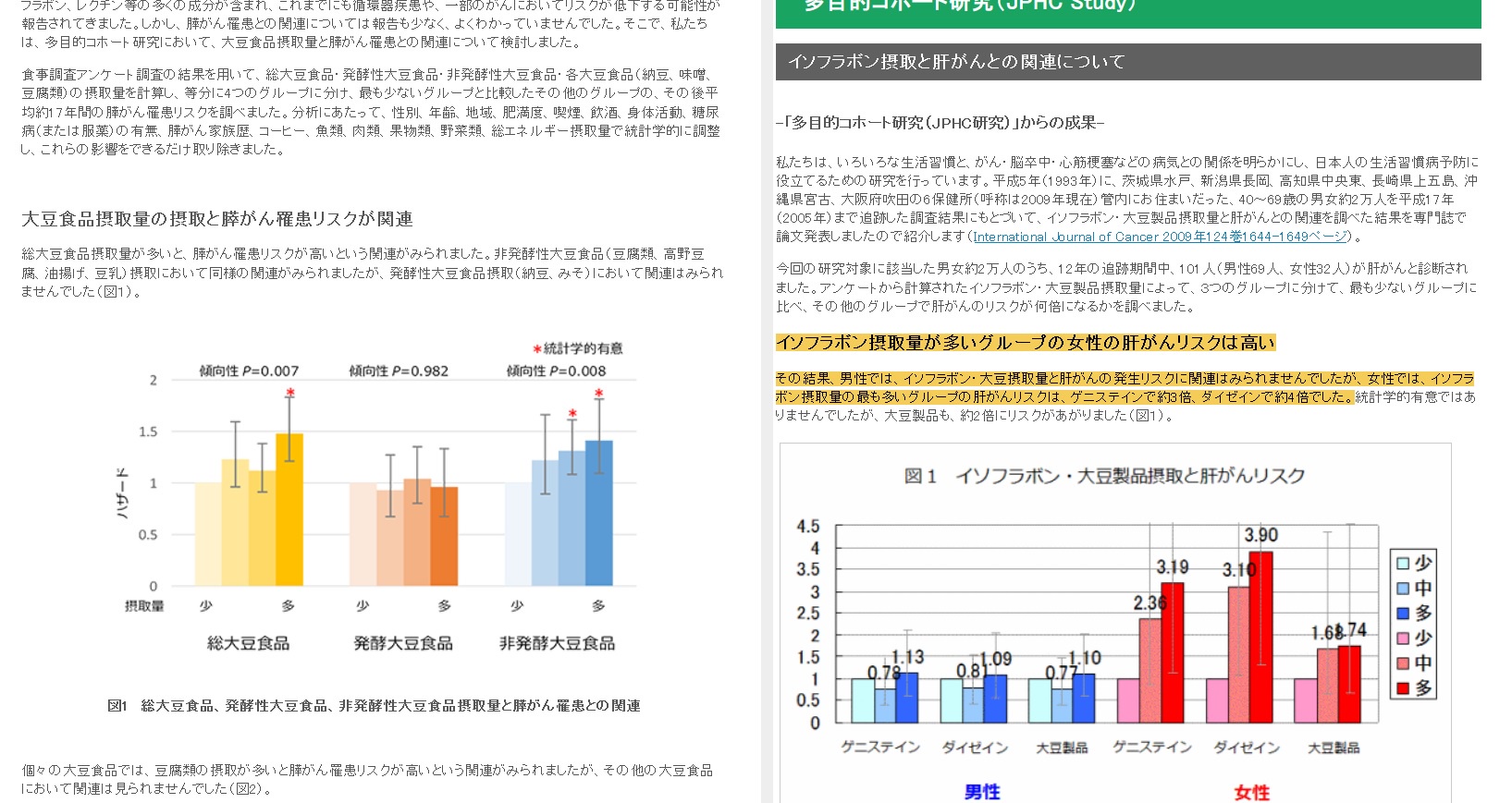 【悲報】大豆食品で癌のリスクが上昇！！！😭  [441660812]
_1_1
