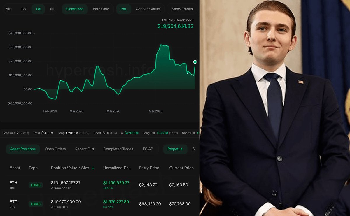 【朗報】トランプの息子バロン君、勝率100%の仮想通貨取引を今回も見せつける  [673057929]
_1_1