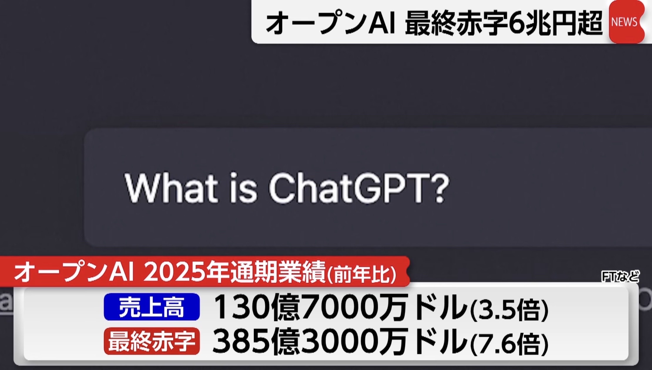 【悲報】OpenAI、最終赤字6兆円wwwwwwwwwwwwwwwwwwwwww  [732488621]
_1_1