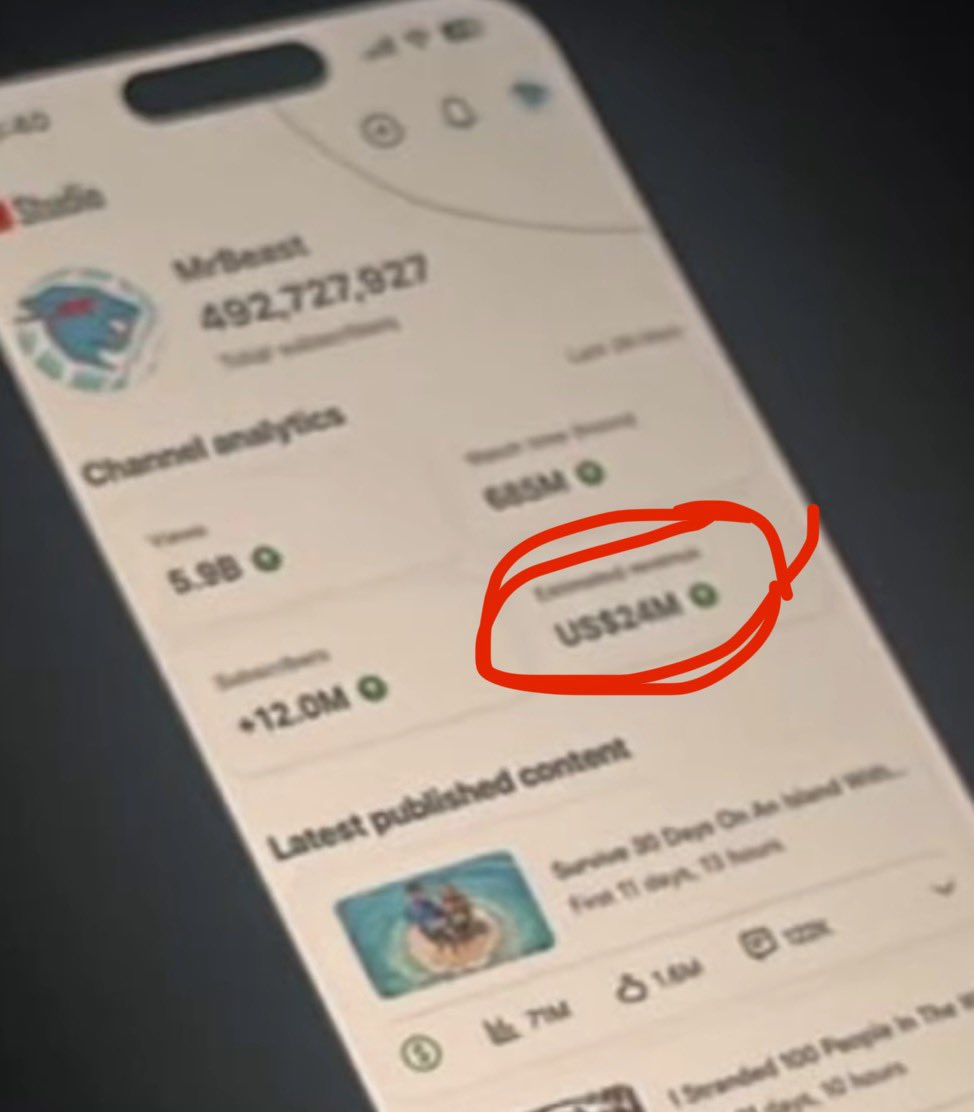 【悲報】世界一のyoutuber「MrBeast」の月収が240万ドル(38億円)で炎上  [904880432]
_1_1