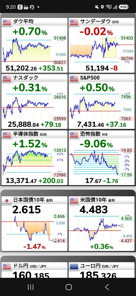 スペースX、上場から1日で+19%wwwもっと欲しかった😭  [747725359]
_172_172