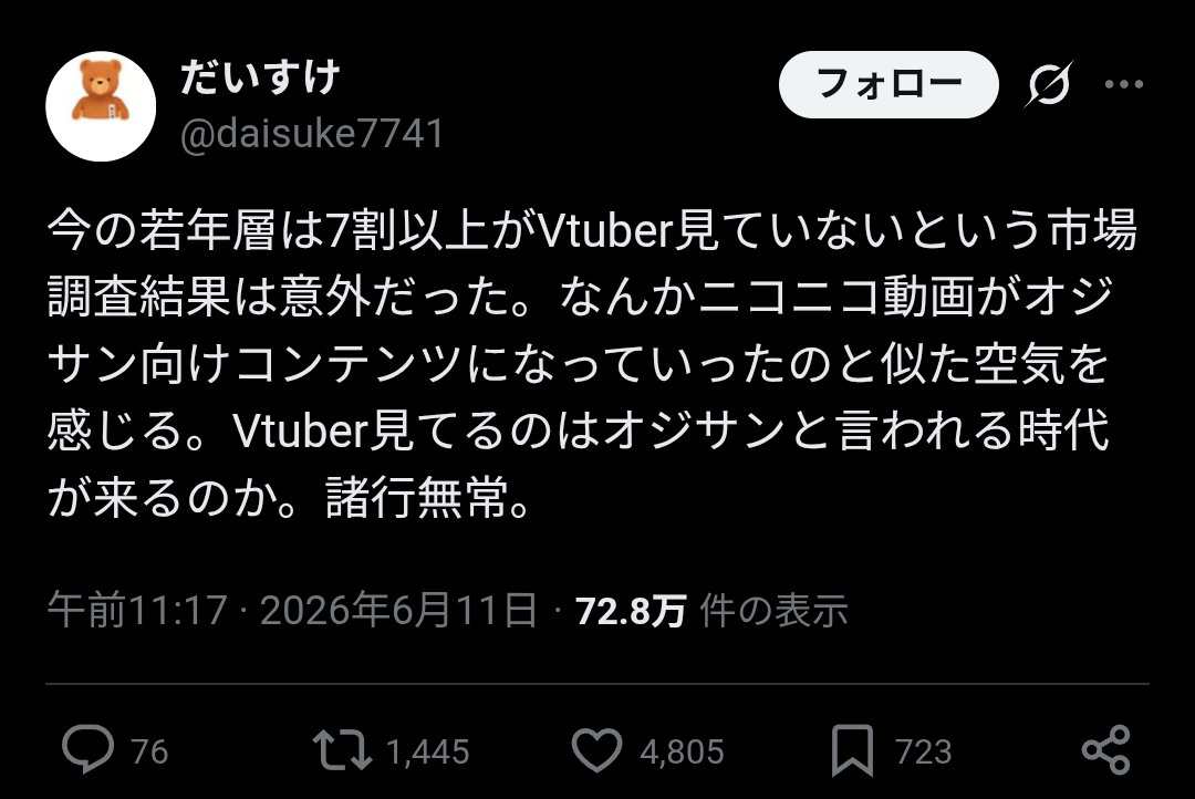 【速報】若年層、7割もVTuberを見ていなかった…😰  [509448172]
_2_2