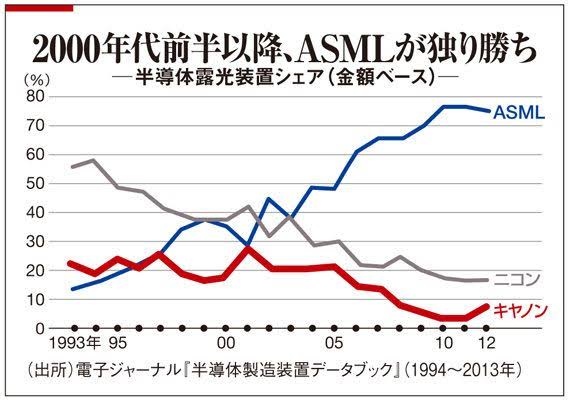 【悲報】Nikon(ニコン)終わる。過去最大860億円の赤字wwwwwwwwww  [242521385]
_31_31