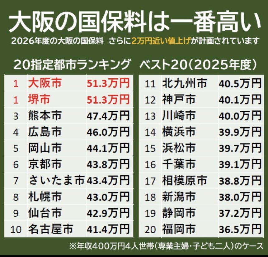 【悲報】エンゲル係数さん、限界突破した模様  [153736977]
_59_59