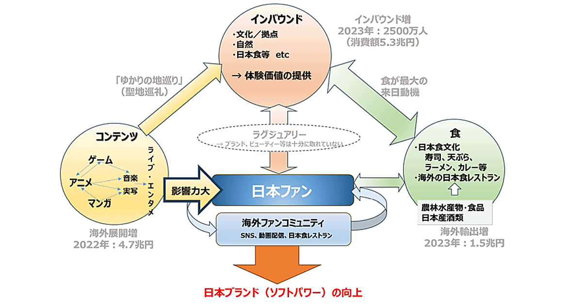 安倍晋三の「クールジャパン機構」が存続危機。投資の失敗で383億円の累積赤字。2025年度決算も大赤字の可能性。責任の所在はウヤムヤ  [256556981]
_84_84