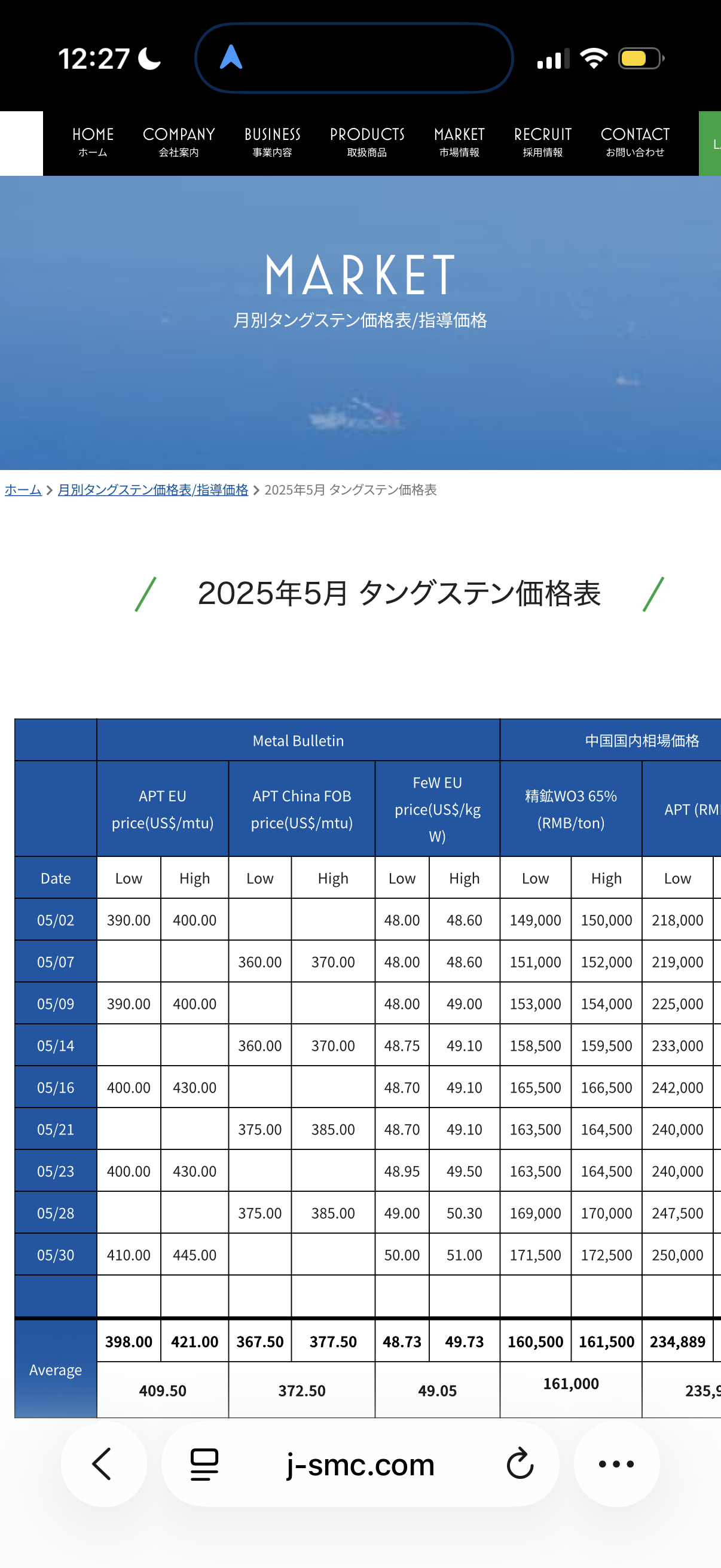 タングステンとかいう謎のもの、1年で約10倍価格上昇。ありがとう自民党  [469534301]
_1_1
