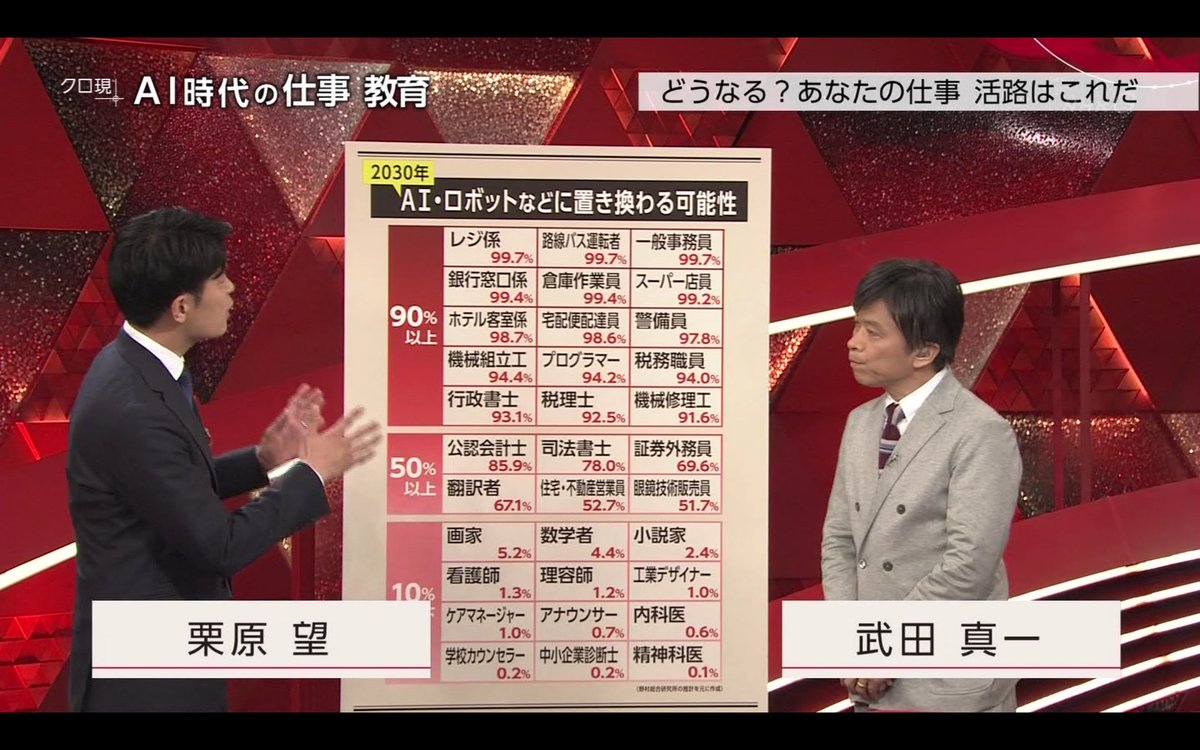 「今これ勉強してるやつ頭悪いんだな」と思うもの→英語、プログラミング、簿記、あとは？  [542286535]
_111_111