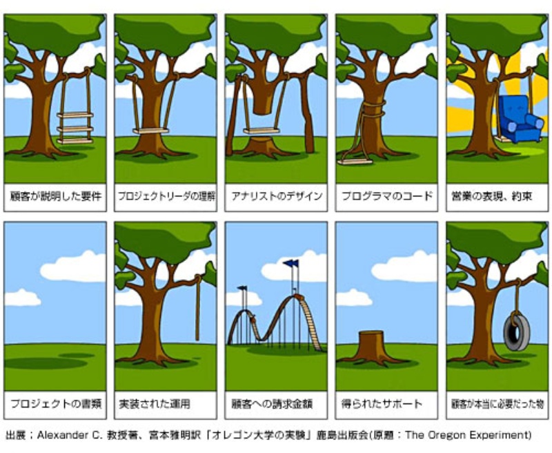 エンジニア「技術的には可能です（ふくれっ面」営業ぼく「じゃあやろうよ笑 やらない理由を探すんじゃなくてさ笑」  [175344491]
_20_20
