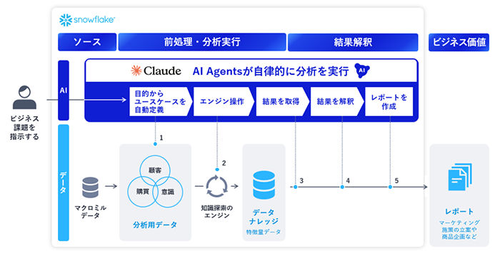 【悲報】国産AIのsakana AI。嫌儲でAI界の中抜きAIと呼ばれてしまう  [673057929]
_52_52