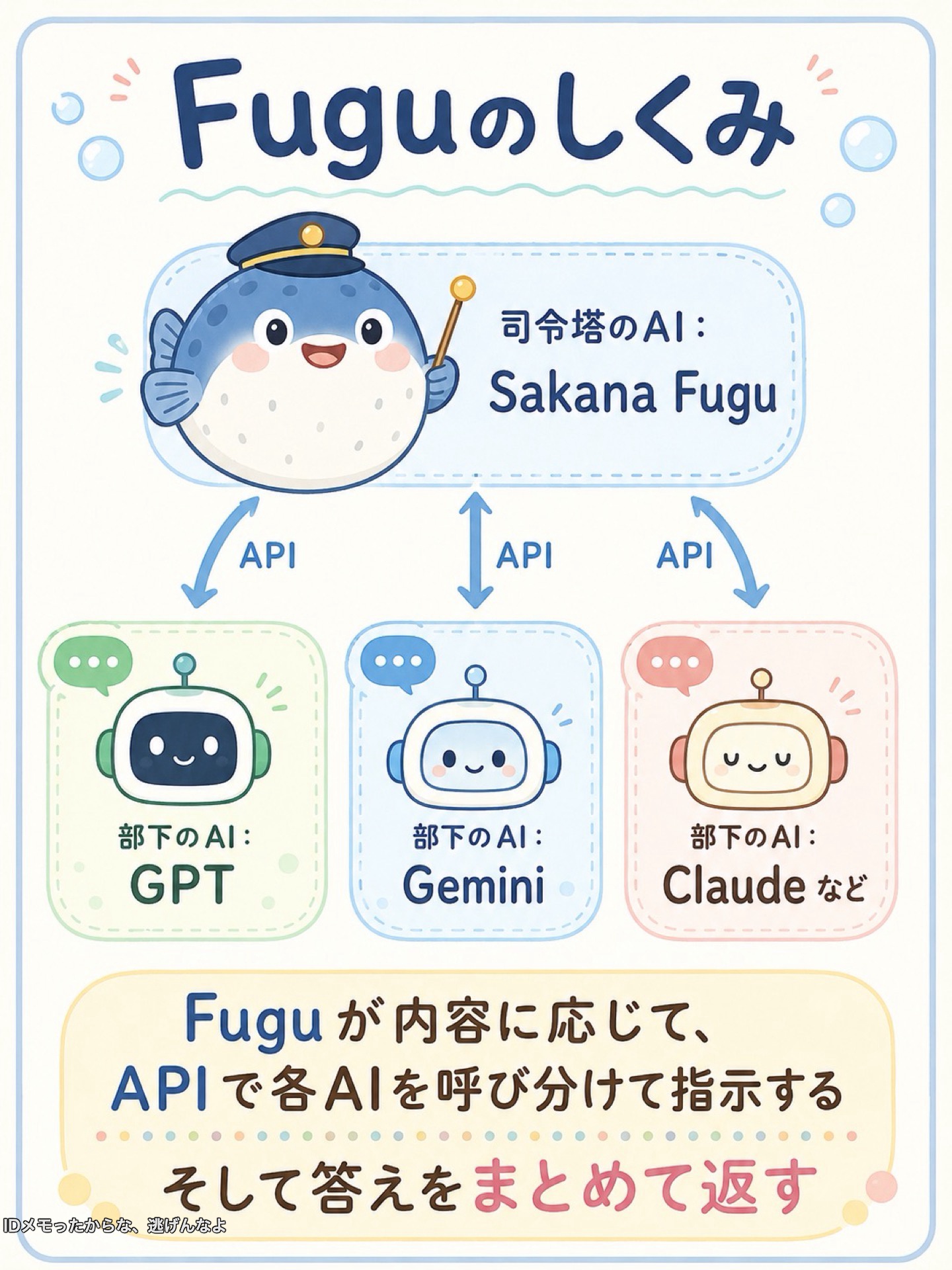 【悲報】国産AIのsakana AI。嫌儲でAI界の中抜きAIと呼ばれてしまう  [673057929]
_91_91